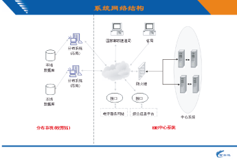  系統架構/系統體系結構 