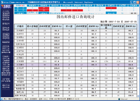 業務統計功能