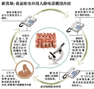 新發地商戶羊肉卷里摻鴨肉